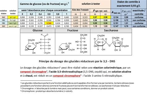 Ntroduire Imagen Calcul Activit Enzymatique Formule Fr