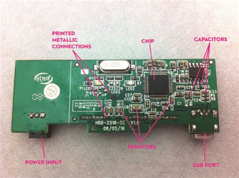 Parts Of A Circuit Board Labeled Diagram