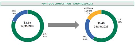 Apollo Commercial Real Estate Finance Challenges And Prospects Nyse Ari Seeking Alpha