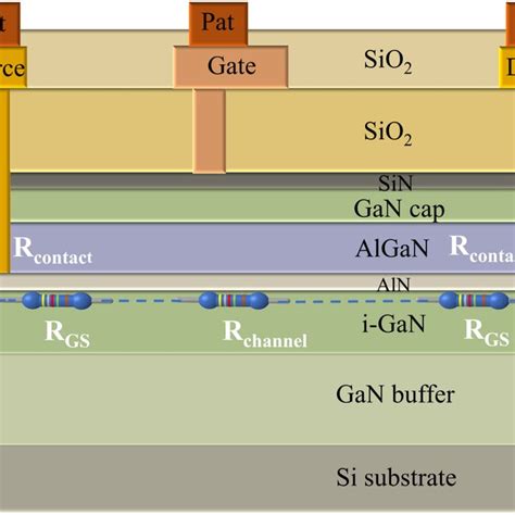 Schematic Illustration Of Gan Hemts Device Structure And The