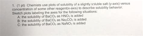 Solved Pt Chemists Use Plots Of Solubility Of A Chegg