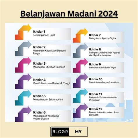 84 Senarai Bantuan Kerajaan Untuk Individu Dan Keluarga