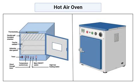 Hot Air Oven Definition Principle Uses Parts Application