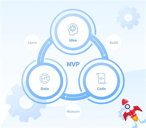 Mvp Software Development Everything You Need To Know Nix United