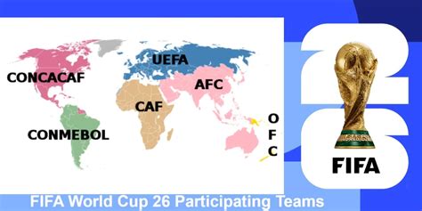 FIFA World Cup 26 Participating Teams | FIFA World Cup News