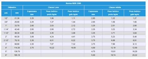 Tubo Preto Din Nbr Casa Da Caldeira