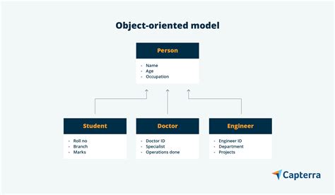 Database Management System Examples