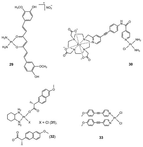 Chemical Structures Of Photodissociation Pt Iv Complexes Download Scientific Diagram