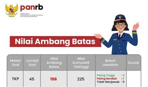 Mau Daftar Cpns 2023 Jangan Lupa Cek Passing Grade Terbarunya Di Sini