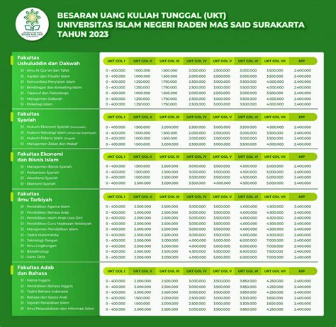 Biaya Kuliah 2023 Di Universitas Islam Negeri Raden Mas Said Surakarta Fokus Kampus