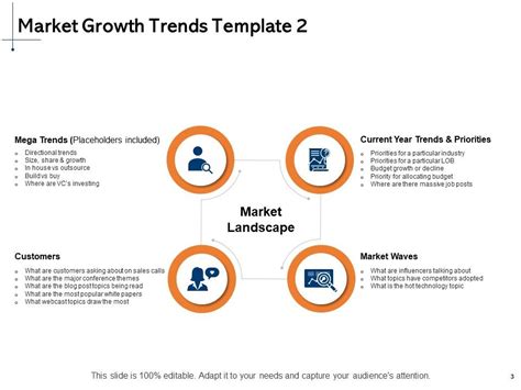 Market Growth Trends Powerpoint Presentation Slides Presentation Powerpoint Images Example