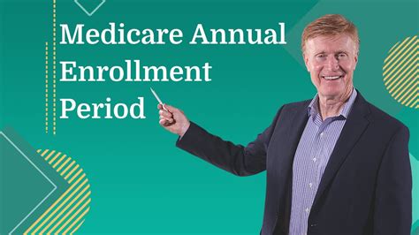 What Is The Medicare Annual Enrollment Period And When Is It Youtube