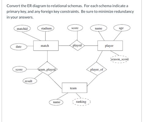 Solved Convert The Er Diagram To Relational Schemas For