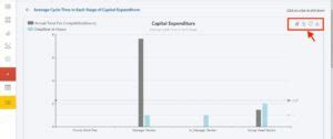 Business Activity Monitor Bam Real Time Analytics Cflow