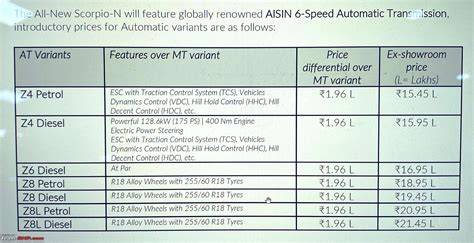 Mahindra Scorpio N Review Page Team Bhp