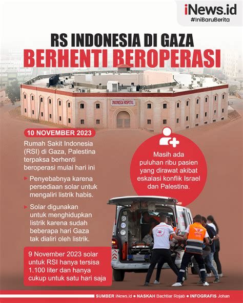 Fakta Rs Indonesia Di Gaza Yang Terdampak Serangan Israel Dibangun