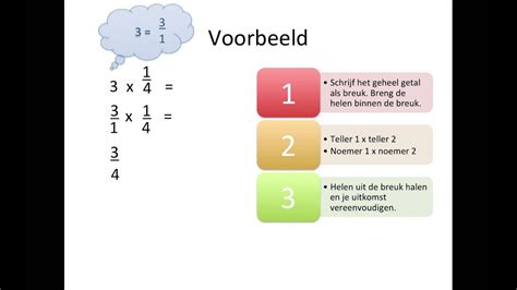 Wat Is Een Heel Getal Alles Wat Je Moet Weten