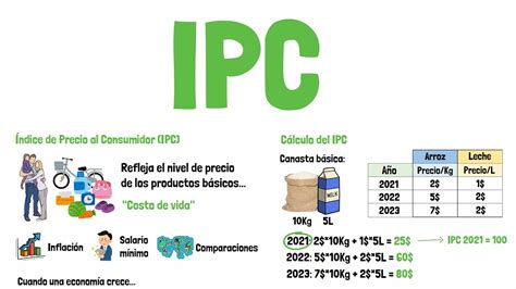 Qué es el IPC y cómo se calcula Explicado para principiantes YouTube