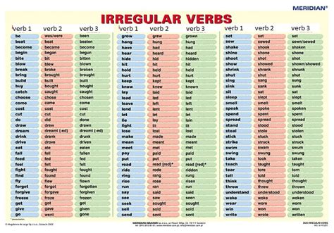 Regular Verb And Irregular Verbs Dan Artinya Ucmeva