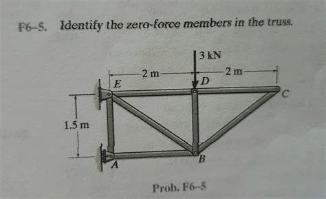 Statics Identifying Zero Force Members Engineering Stack Exchange