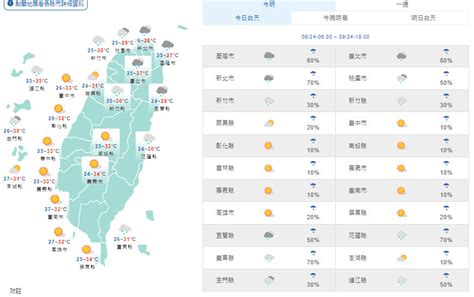 鋒面南下北台灣轉濕涼 氣象專家：中秋夜賞月機率大幅提升 Yahoo奇摩時尚美妝