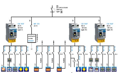 Comment Brancher Une Prise Rj45 Au Norme NF C15 100 Prise Rj45 Okgo Net