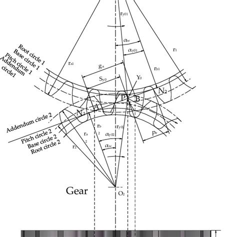 The Meshing Of A Gear Pair Download Scientific Diagram