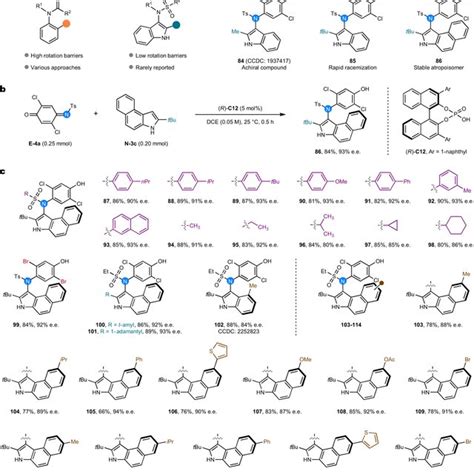 The Synthesis Of Atropisomeric N Heteroaryls Via Catalytic Asymmetric