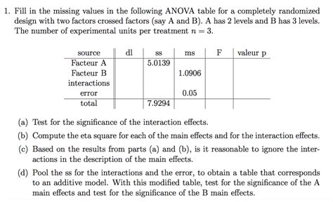 Solved Fill In The Missing Values In The Following Anova Chegg