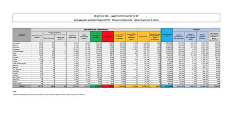 Coronavirus Italia Il Bollettino Con I Contagi Di Oggi I Dati Covid