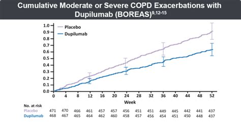 Treating And Managing COPD COPD Clinician