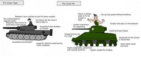 Wehraboo Tank Virign Vs American Tank Chad Wehraboo Know Your Meme