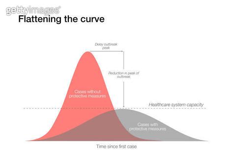 Flattening The Curve 이미지 1282546844 게티이미지뱅크