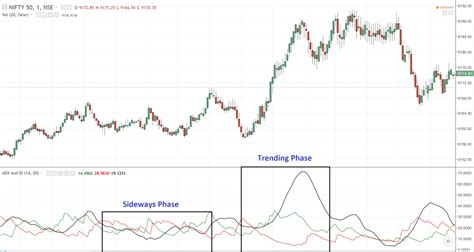 The 7 Best Indicators for Intraday Trading - VWAP, EMA, CPR & More