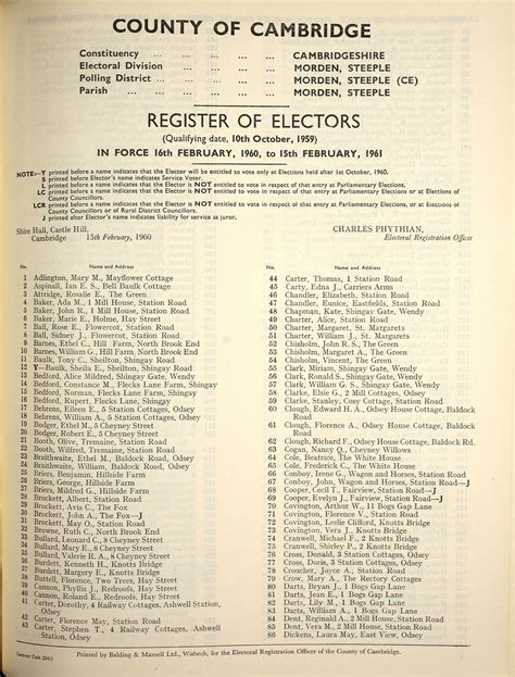 Electoral Roll Steeple Morden History