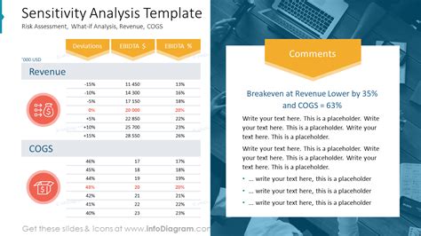 Sensitivity Analysis Template