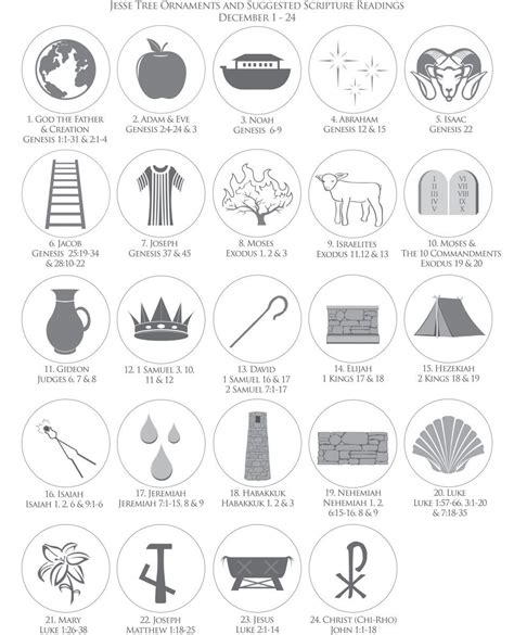 Printable Jesse Tree Symbols And Meanings