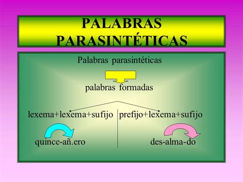 Palabras parasintéticas Hablando de todo un mucho Weblog de Lengua y