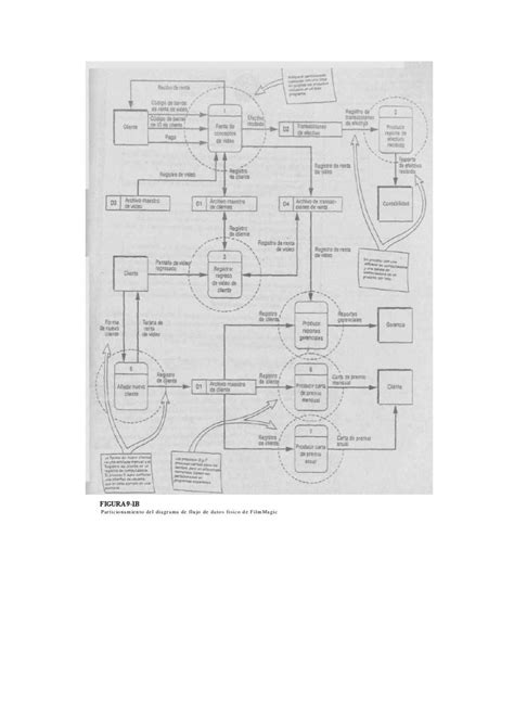 Analisis Y Dise O De Sistemas By Jhann Garcia Issuu