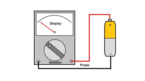 Cara Menggunakan Multitester AVO Meter Metropro Metopro