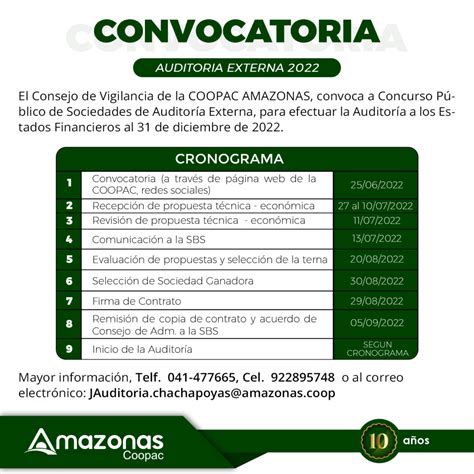 Coopac Amazonas Cooperativa De Ahorro Y Cr Dito Amazonas Servicios