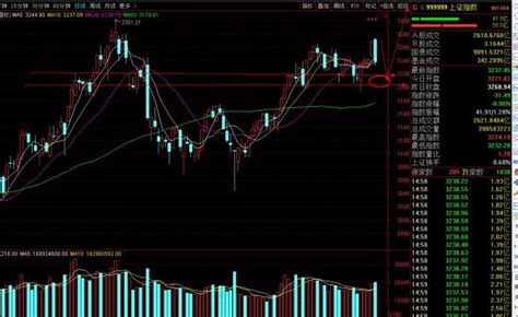 明日如何操作—大阴回调封补缺口，后市还将整理蓄势，只为破关3301 知乎