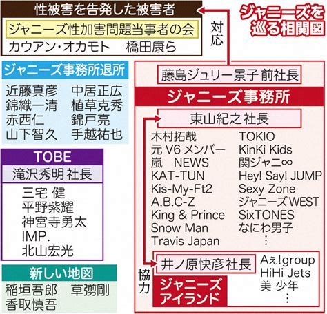 退所者、tobe合流、新しい地図、そして当事者の会混迷のジャニーズ事務所巡る相関図 ― スポニチ Sponichi Annex 芸能