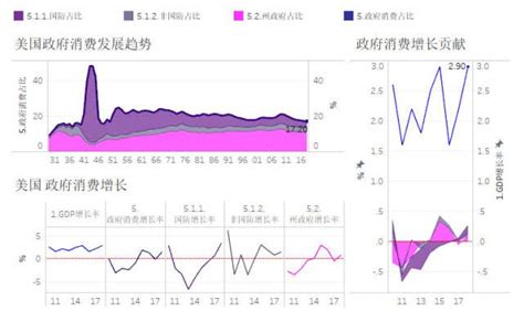 从美国gdp数据看美国经济发展 知乎