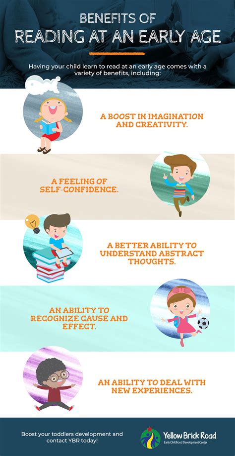 Benefits Of Reading Aloud To Children