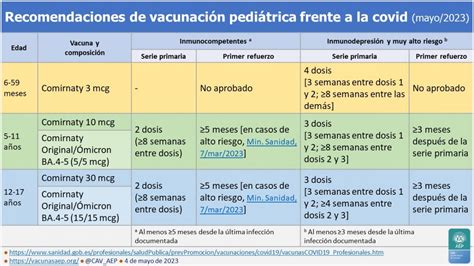 ¿por Qué Seguir Vacunando A Los Niños Frente A La Covid Comité