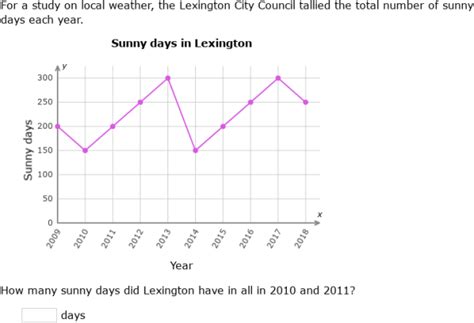 Ixl Interpret Line Graphs 6th Grade Math