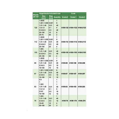 9 Piece Steel Slip Gauge Block Sets Grade 1 4100 1 Series Insize