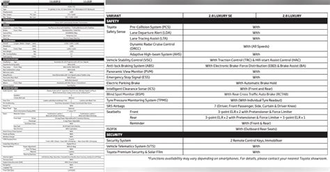 Toyota Harrier Se Luxury Update Imp Spec Sheet Paul Tan S