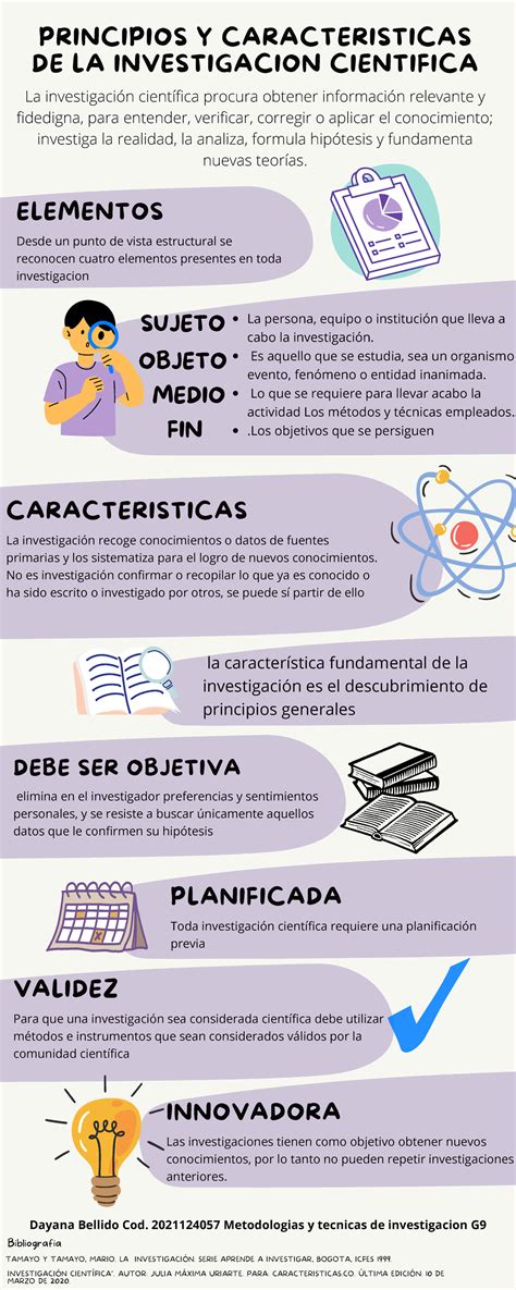 Infografía Principios Y Caracteristicas De La Investigacion Cientifica